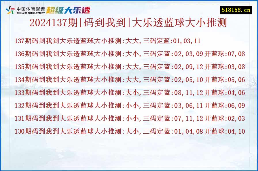 2024137期[码到我到]大乐透蓝球大小推测