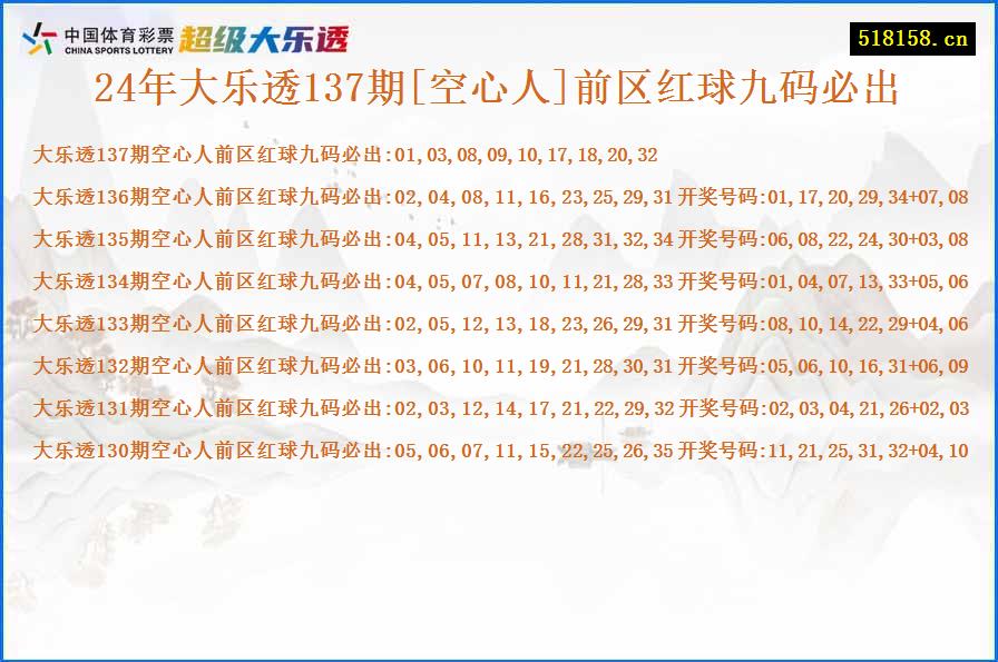 24年大乐透137期[空心人]前区红球九码必出