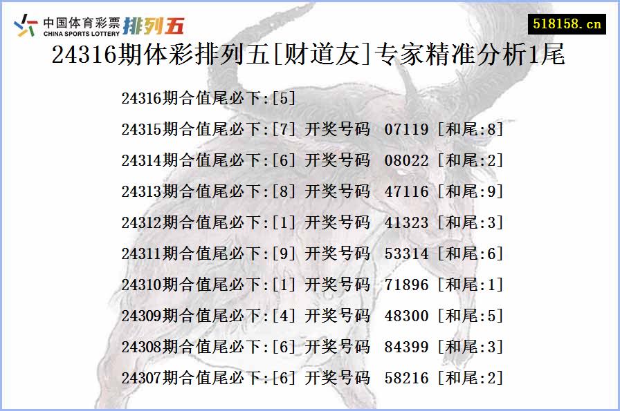 24316期体彩排列五[财道友]专家精准分析1尾