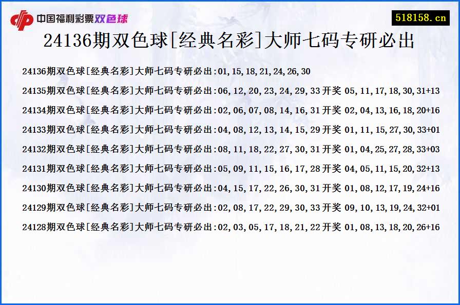 24136期双色球[经典名彩]大师七码专研必出