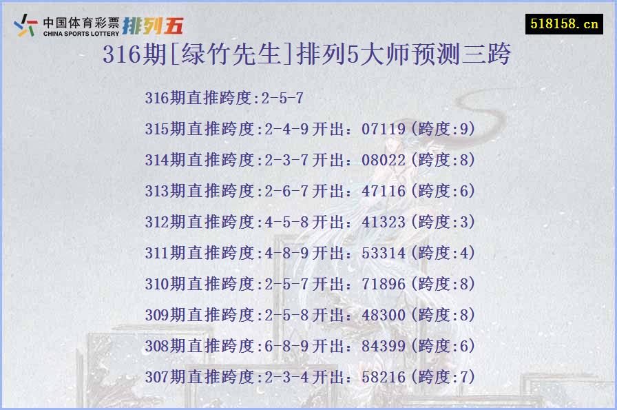 316期[绿竹先生]排列5大师预测三跨