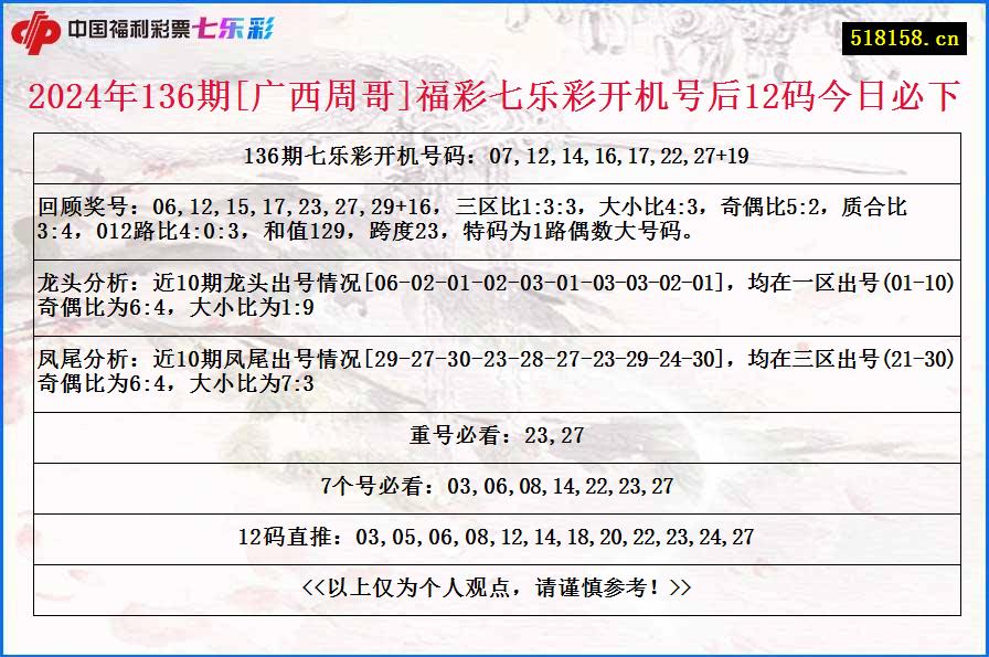 2024年136期[广西周哥]福彩七乐彩开机号后12码今日必下