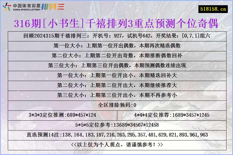 316期[小书生]千禧排列3重点预测个位奇偶