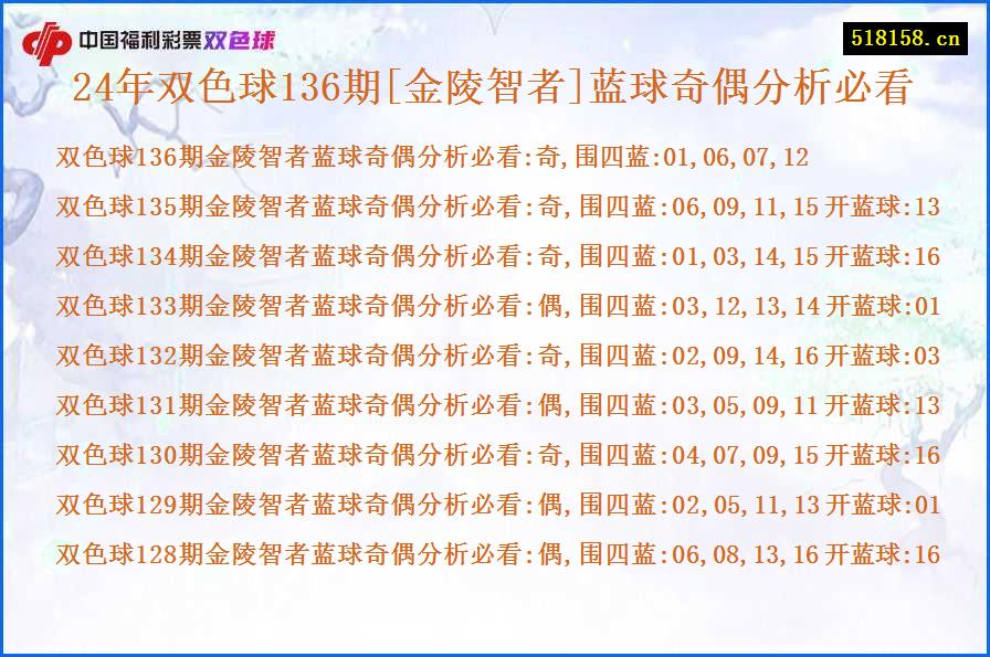 24年双色球136期[金陵智者]蓝球奇偶分析必看