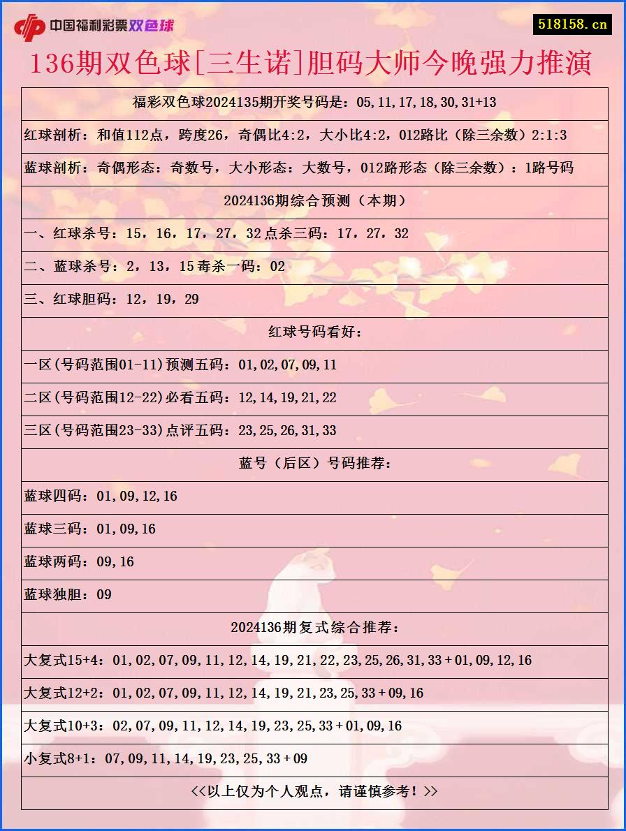 136期双色球[三生诺]胆码大师今晚强力推演