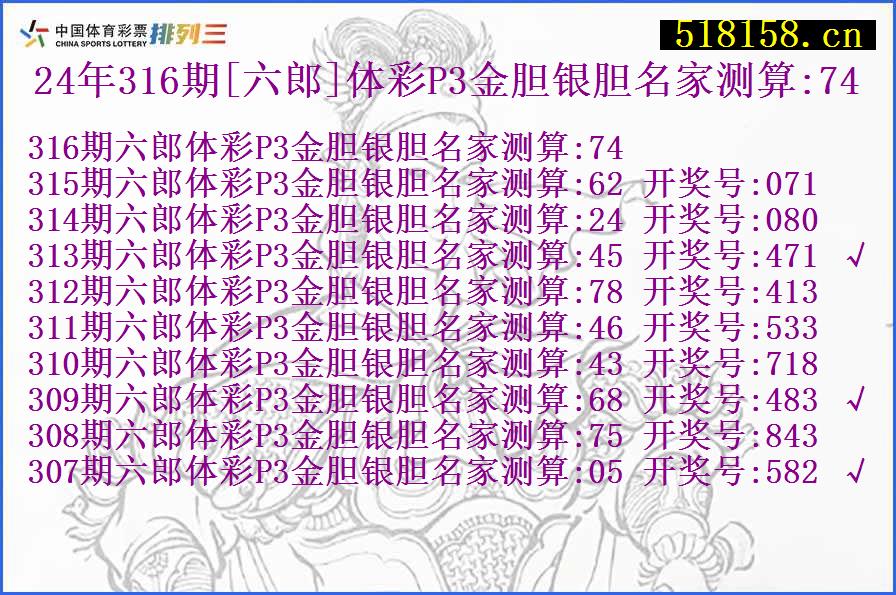 24年316期[六郎]体彩P3金胆银胆名家测算:74