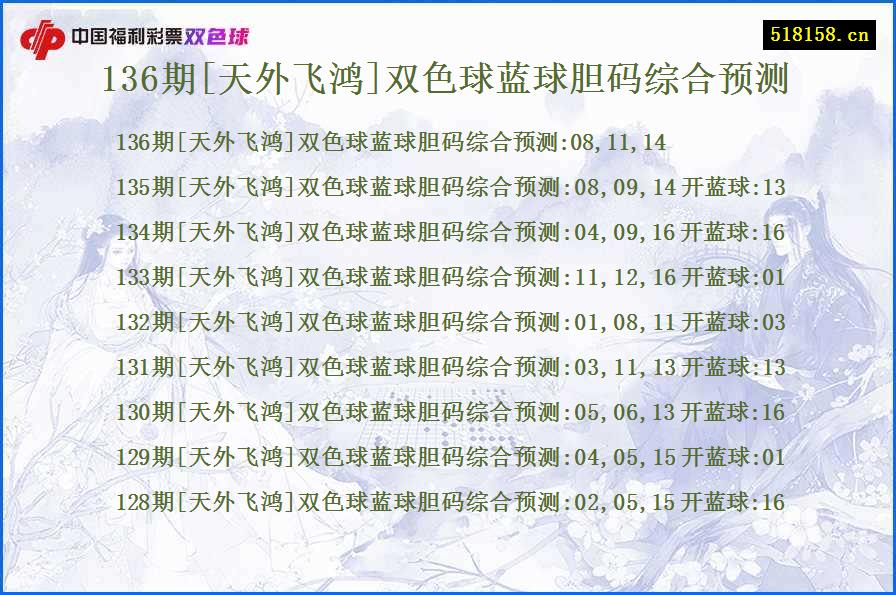 136期[天外飞鸿]双色球蓝球胆码综合预测