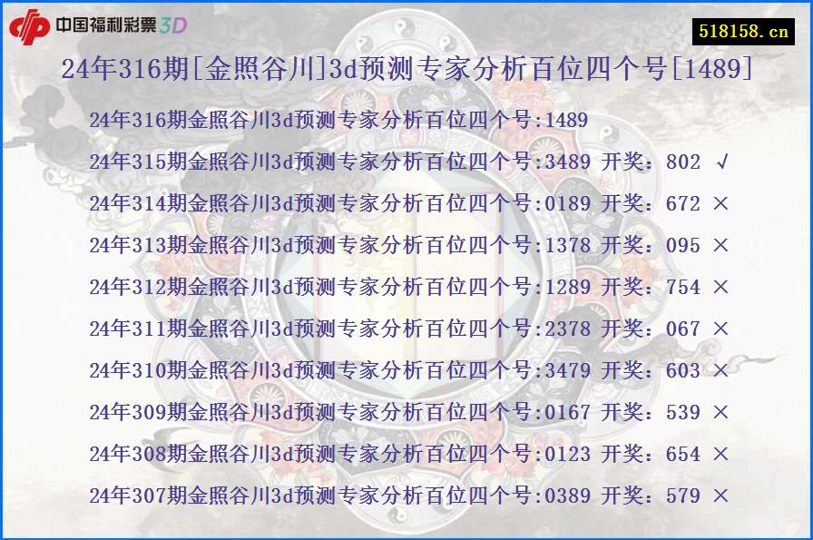 24年316期[金照谷川]3d预测专家分析百位四个号[1489]