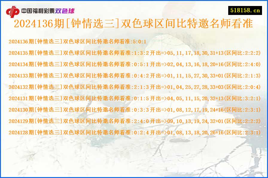 2024136期[钟情选三]双色球区间比特邀名师看准