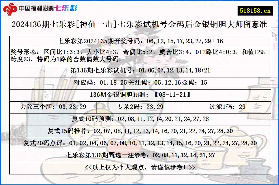 2024136期七乐彩[神仙一击]七乐彩试机号金码后金银铜胆大师留意准