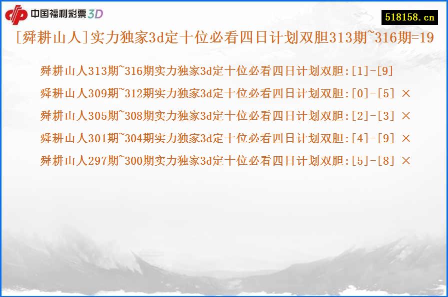 [舜耕山人]实力独家3d定十位必看四日计划双胆313期~316期=19