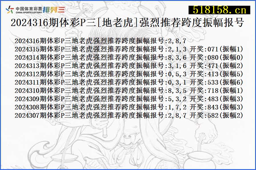 2024316期体彩P三[地老虎]强烈推荐跨度振幅报号