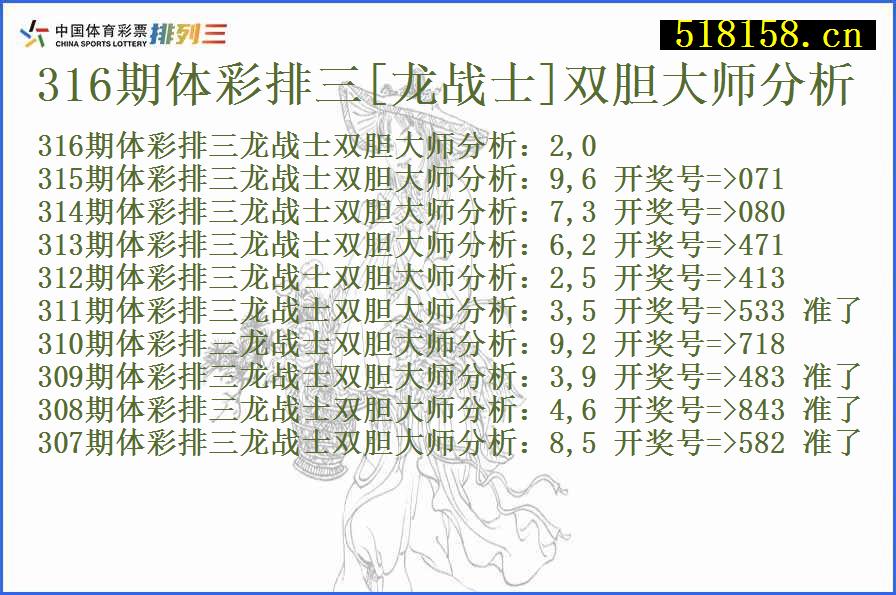 316期体彩排三[龙战士]双胆大师分析