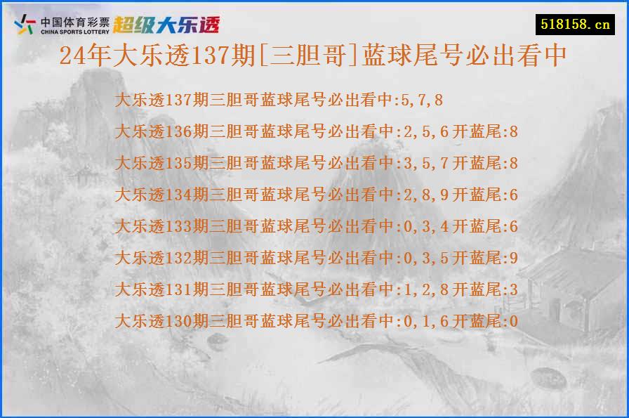 24年大乐透137期[三胆哥]蓝球尾号必出看中