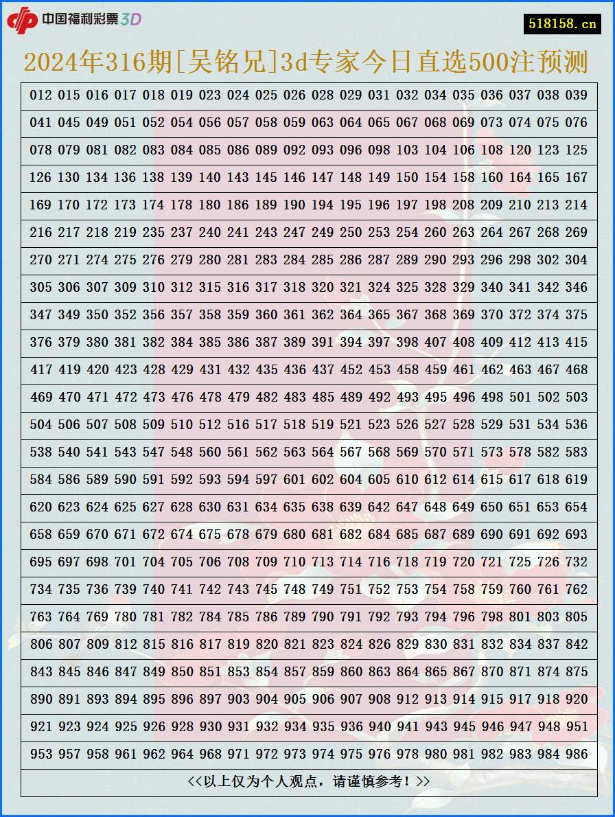 2024年316期[吴铭兄]3d专家今日直选500注预测