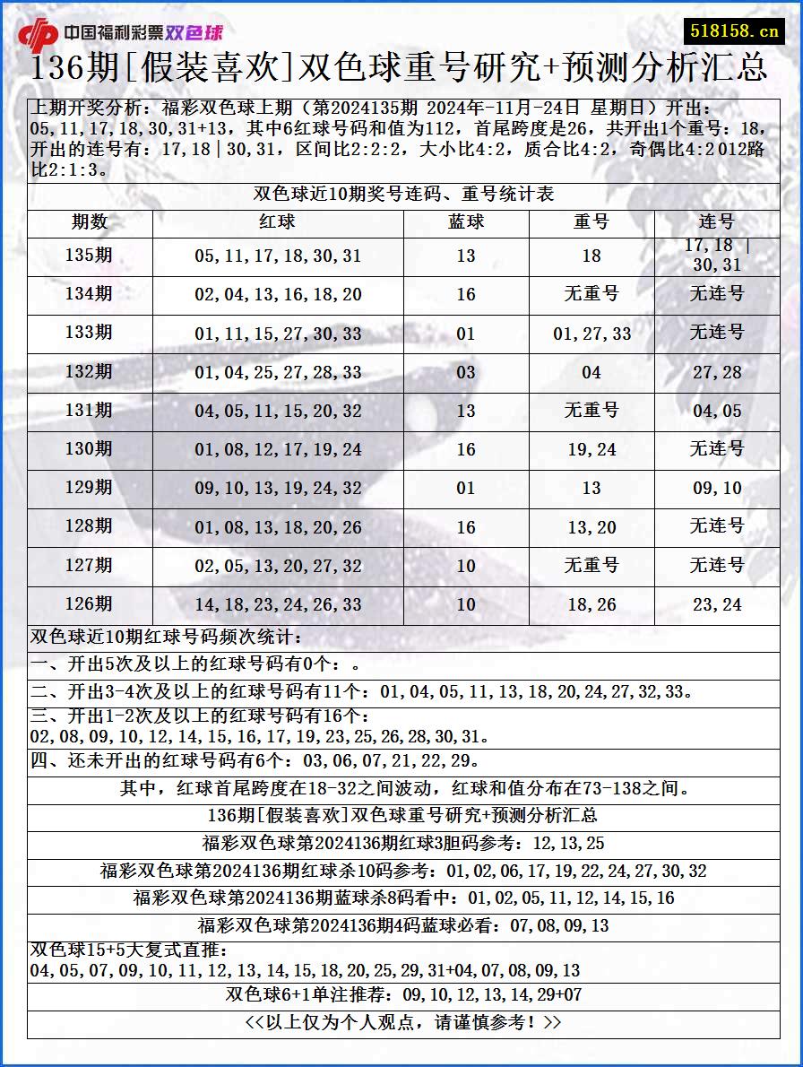 136期[假装喜欢]双色球重号研究+预测分析汇总