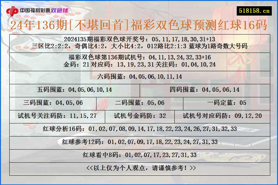 24年136期[不堪回首]福彩双色球预测红球16码