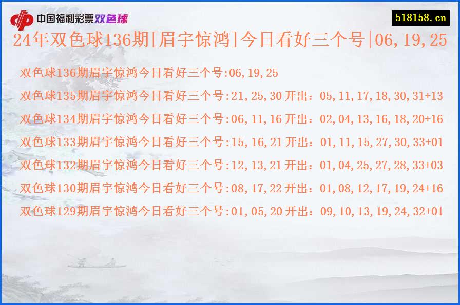 24年双色球136期[眉宇惊鸿]今日看好三个号|06,19,25