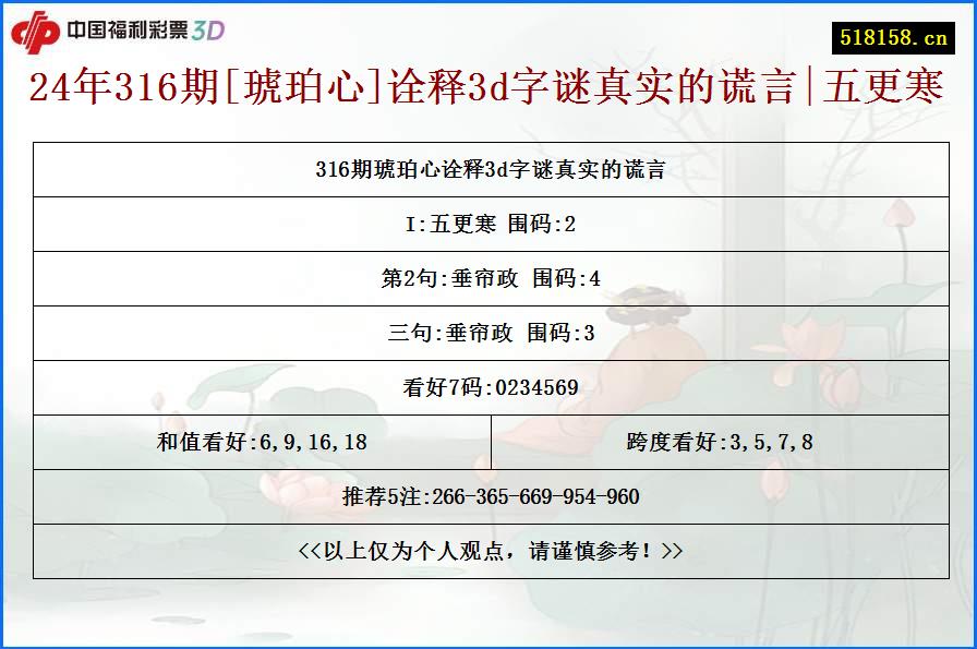 24年316期[琥珀心]诠释3d字谜真实的谎言|五更寒