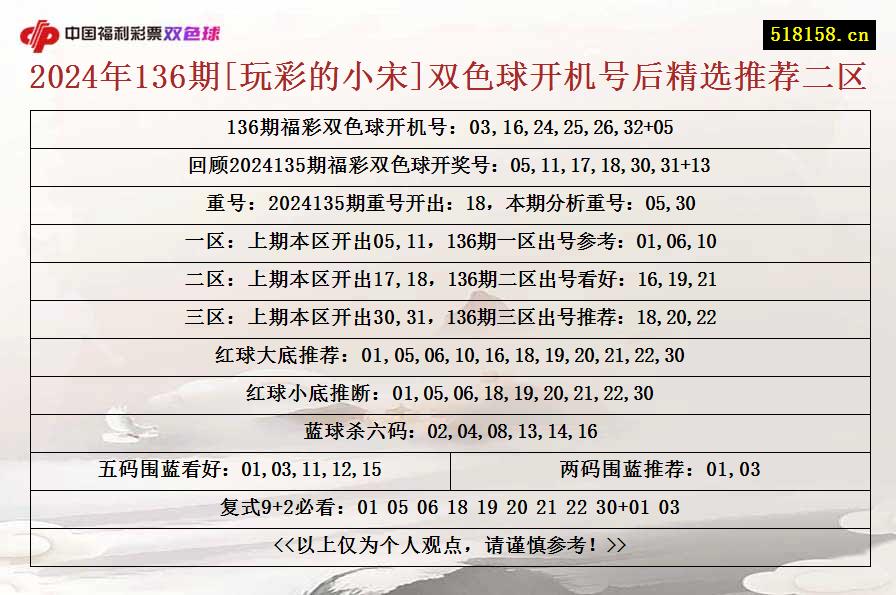 2024年136期[玩彩的小宋]双色球开机号后精选推荐二区