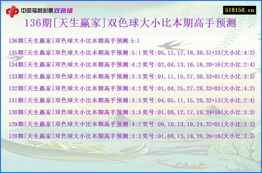 136期[天生赢家]双色球大小比本期高手预测