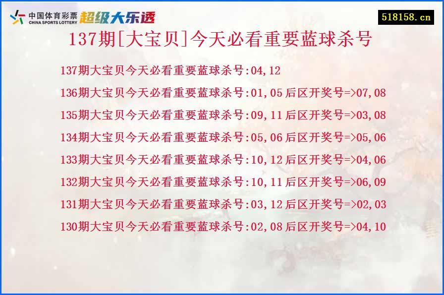 137期[大宝贝]今天必看重要蓝球杀号