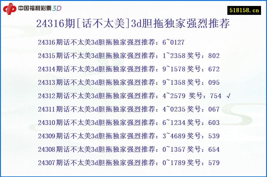 24316期[话不太美]3d胆拖独家强烈推荐