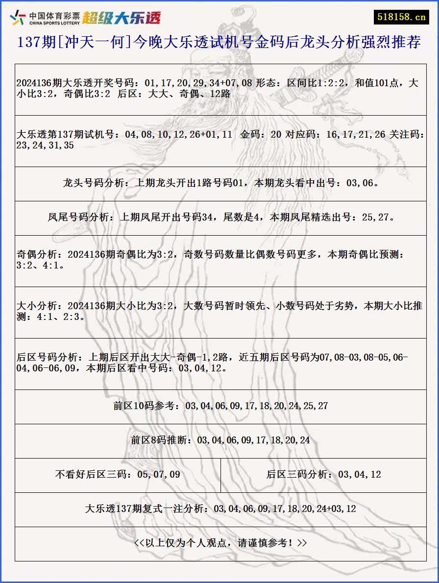 137期[冲天一何]今晚大乐透试机号金码后龙头分析强烈推荐