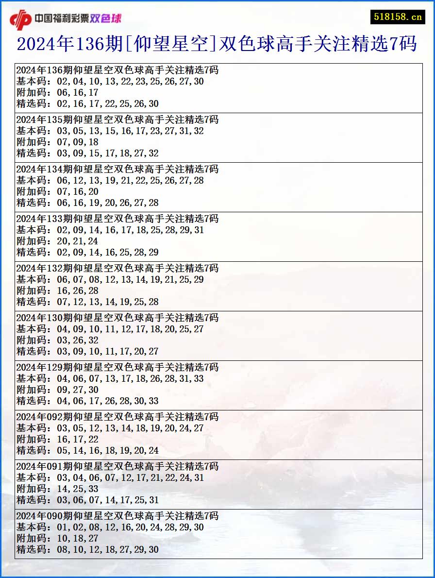 2024年136期[仰望星空]双色球高手关注精选7码