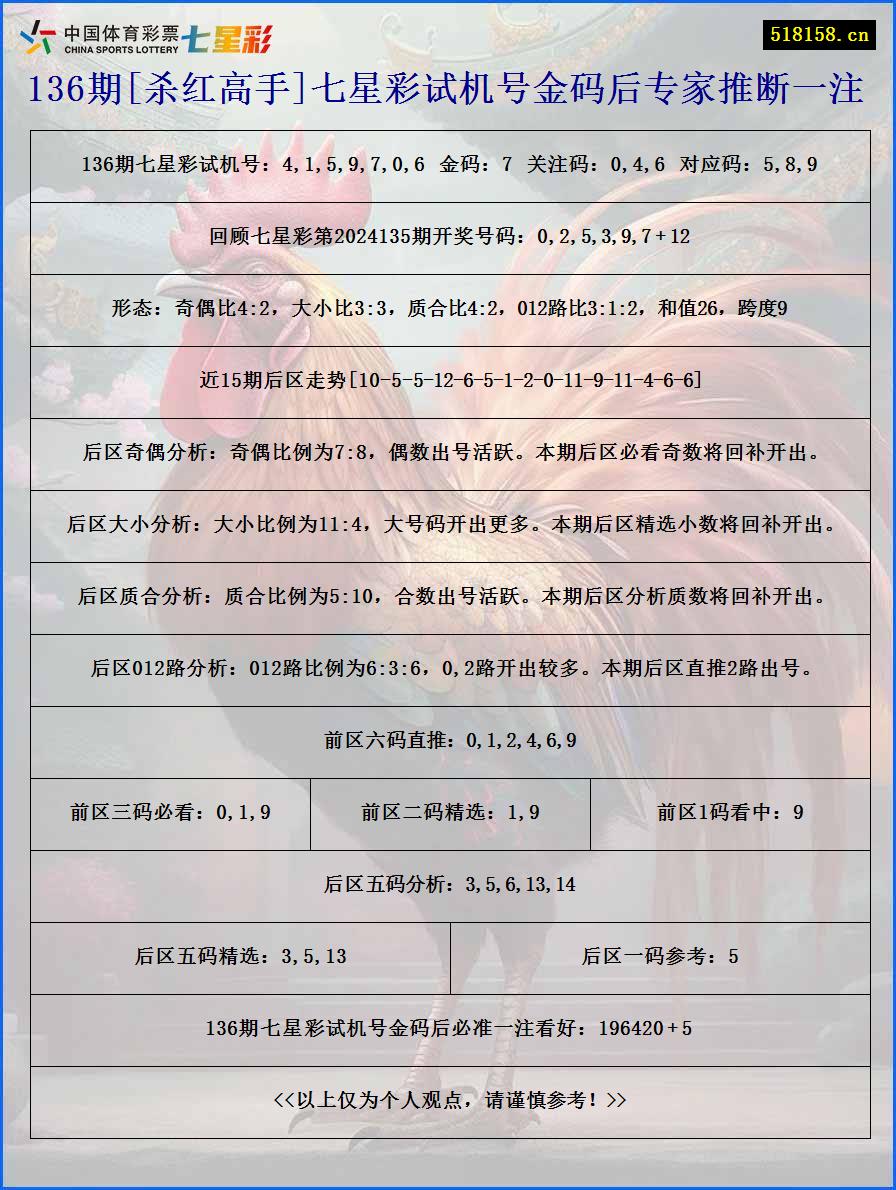 136期[杀红高手]七星彩试机号金码后专家推断一注