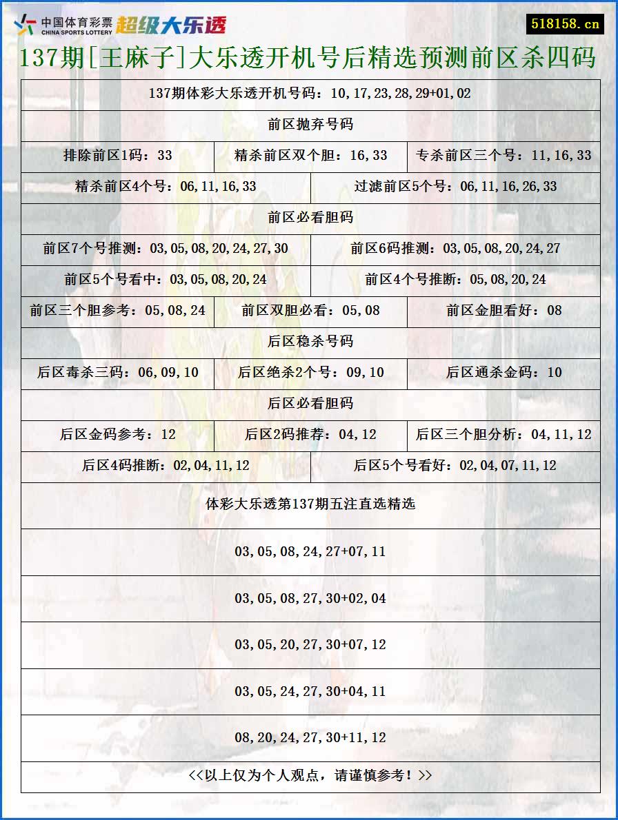 137期[王麻子]大乐透开机号后精选预测前区杀四码