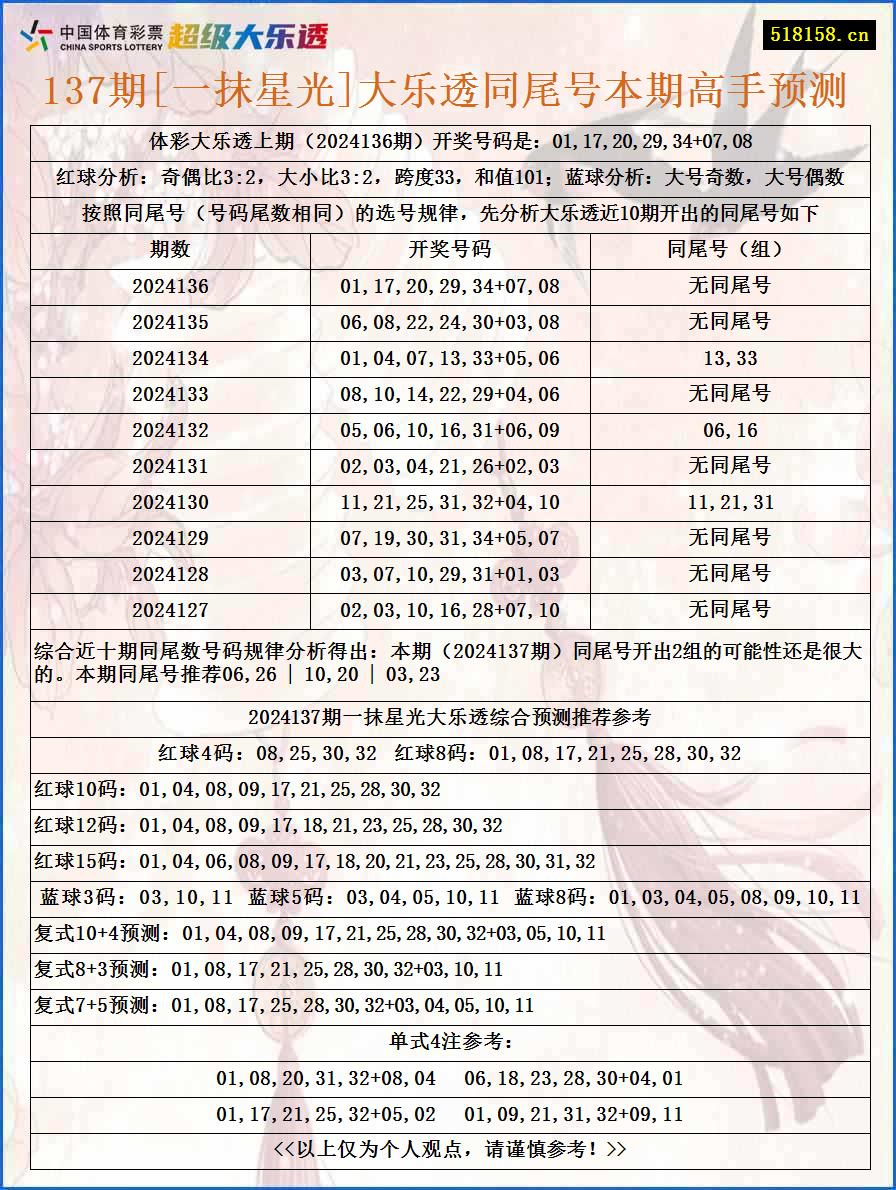 137期[一抹星光]大乐透同尾号本期高手预测