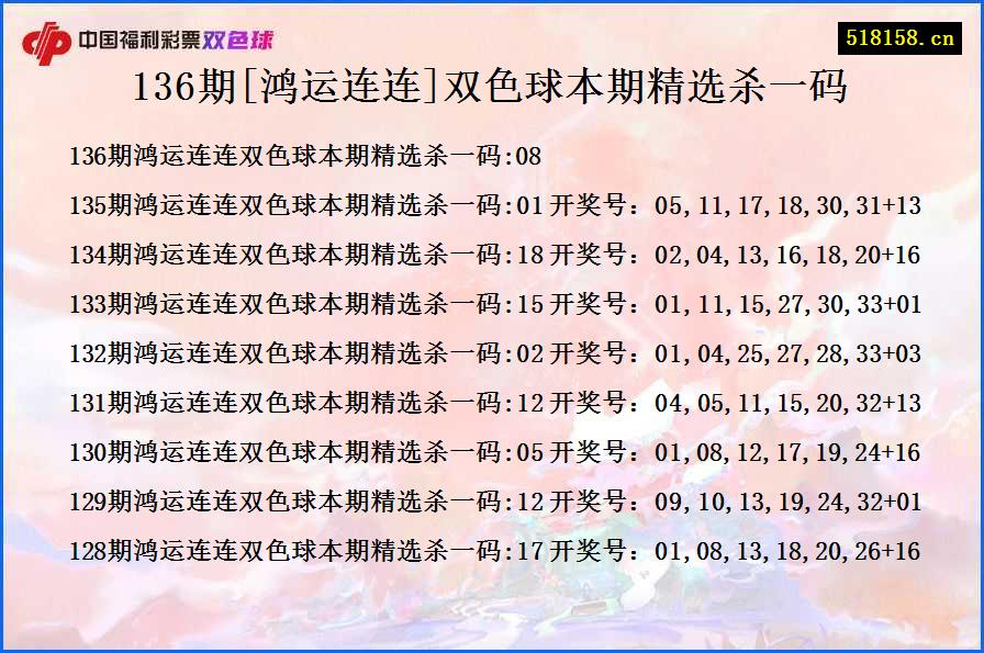 136期[鸿运连连]双色球本期精选杀一码