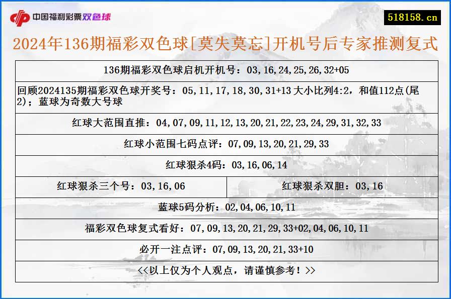 2024年136期福彩双色球[莫失莫忘]开机号后专家推测复式