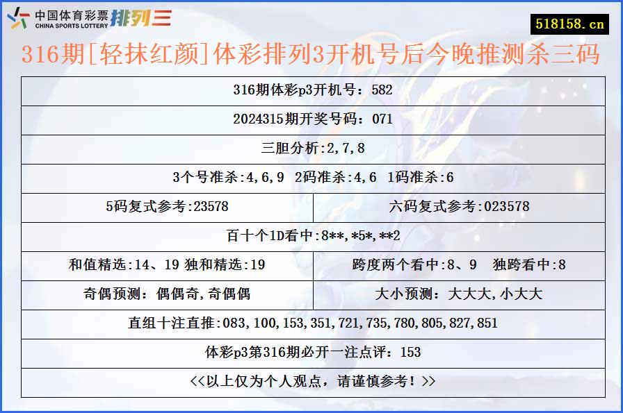 316期[轻抹红颜]体彩排列3开机号后今晚推测杀三码