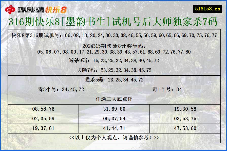 316期快乐8[墨韵书生]试机号后大师独家杀7码