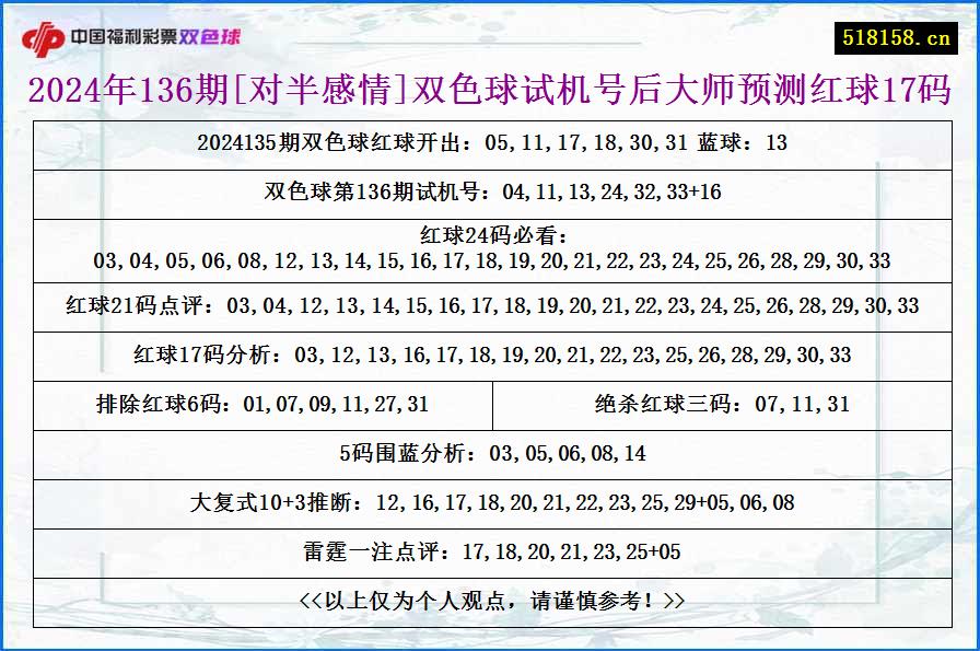 2024年136期[对半感情]双色球试机号后大师预测红球17码