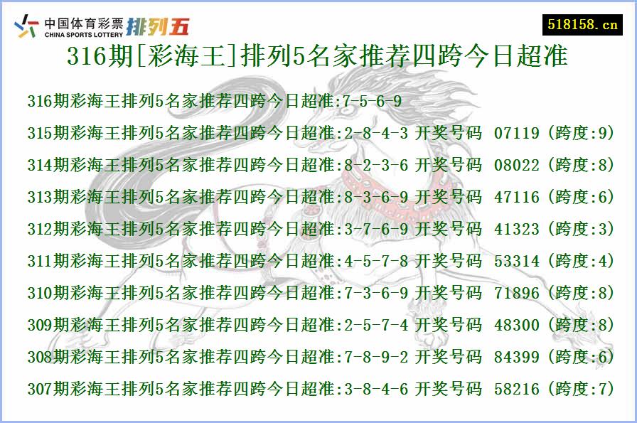 316期[彩海王]排列5名家推荐四跨今日超准