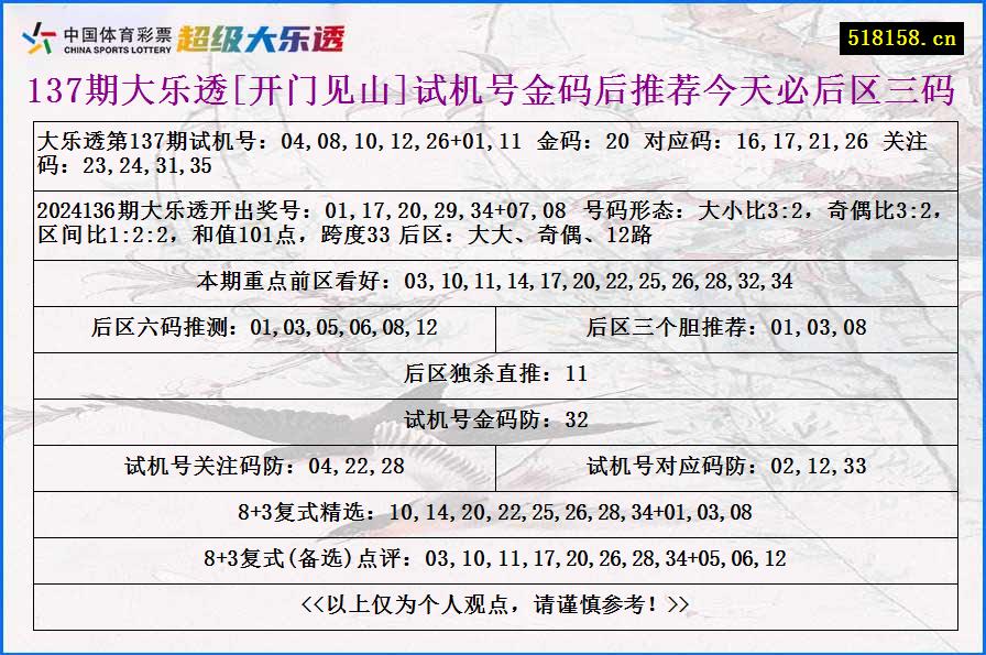 137期大乐透[开门见山]试机号金码后推荐今天必后区三码