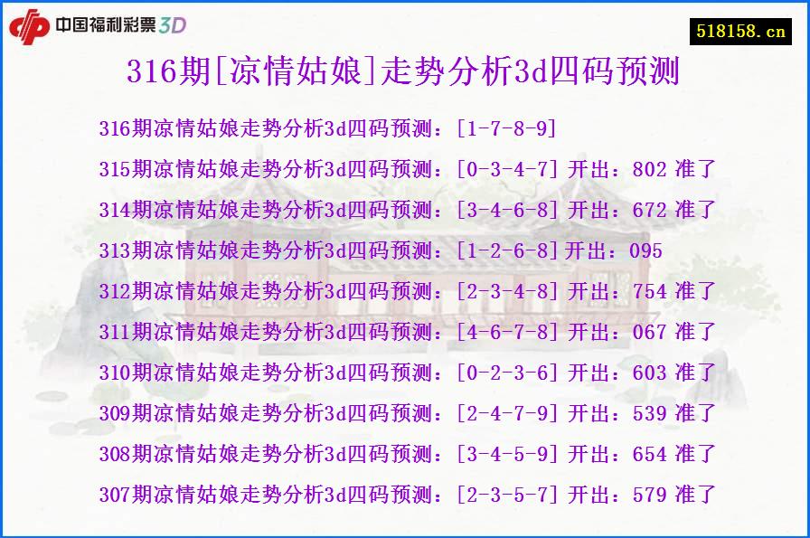 316期[凉情姑娘]走势分析3d四码预测