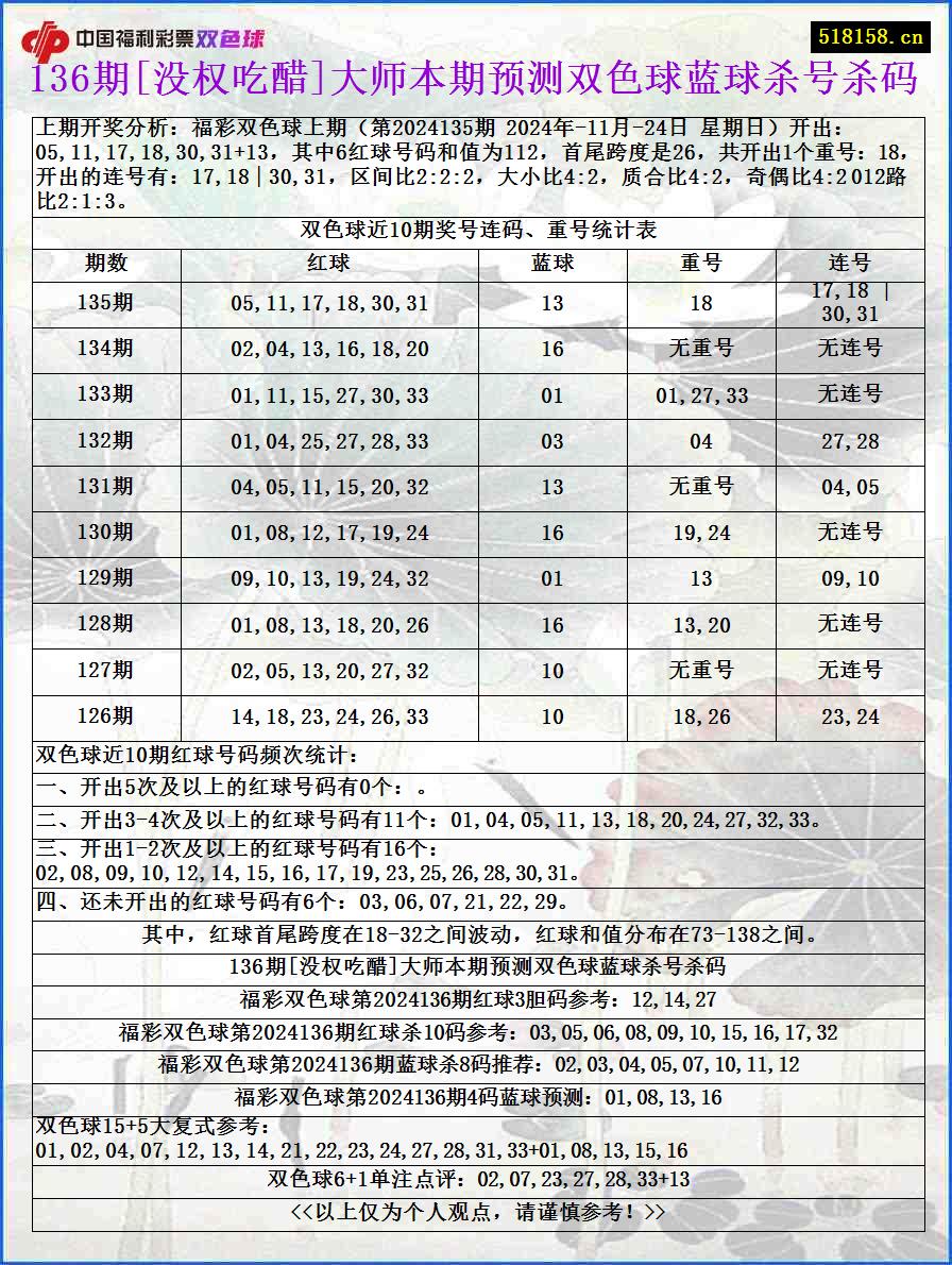 136期[没权吃醋]大师本期预测双色球蓝球杀号杀码