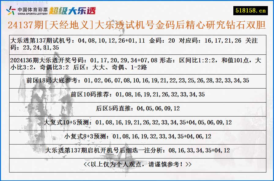 24137期[天经地义]大乐透试机号金码后精心研究钻石双胆