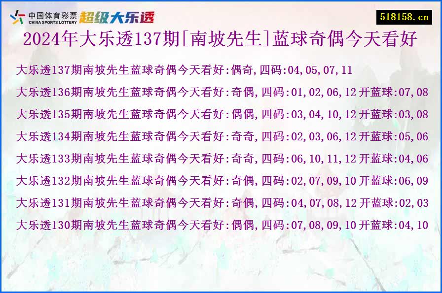 2024年大乐透137期[南坡先生]蓝球奇偶今天看好