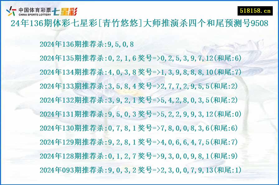 24年136期体彩七星彩[青竹悠悠]大师推演杀四个和尾预测号9508