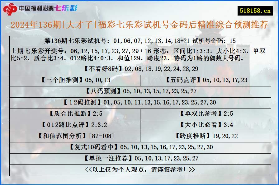 2024年136期[大才子]福彩七乐彩试机号金码后精准综合预测推荐