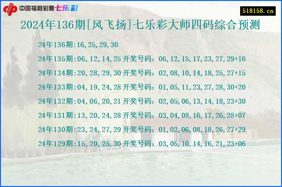 2024年136期[风飞扬]七乐彩大师四码综合预测