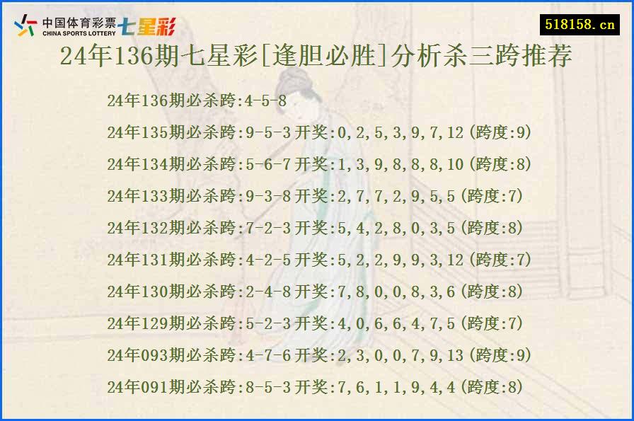 24年136期七星彩[逢胆必胜]分析杀三跨推荐