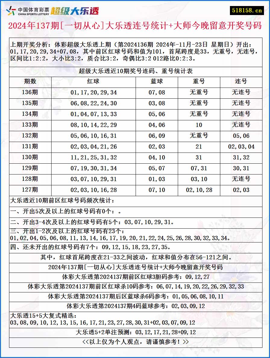 2024年137期[一切从心]大乐透连号统计+大师今晚留意开奖号码