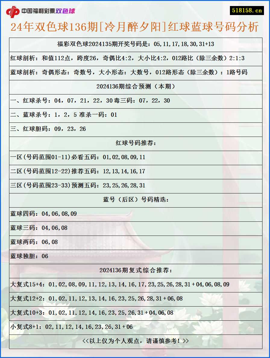 24年双色球136期[冷月醉夕阳]红球蓝球号码分析