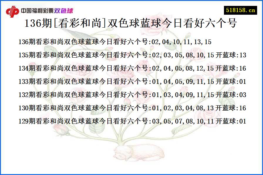 136期[看彩和尚]双色球蓝球今日看好六个号